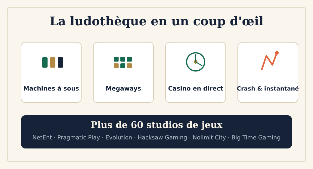 Ludothèque Parrot Spins : machines à sous, Megaways, casino en direct, crash