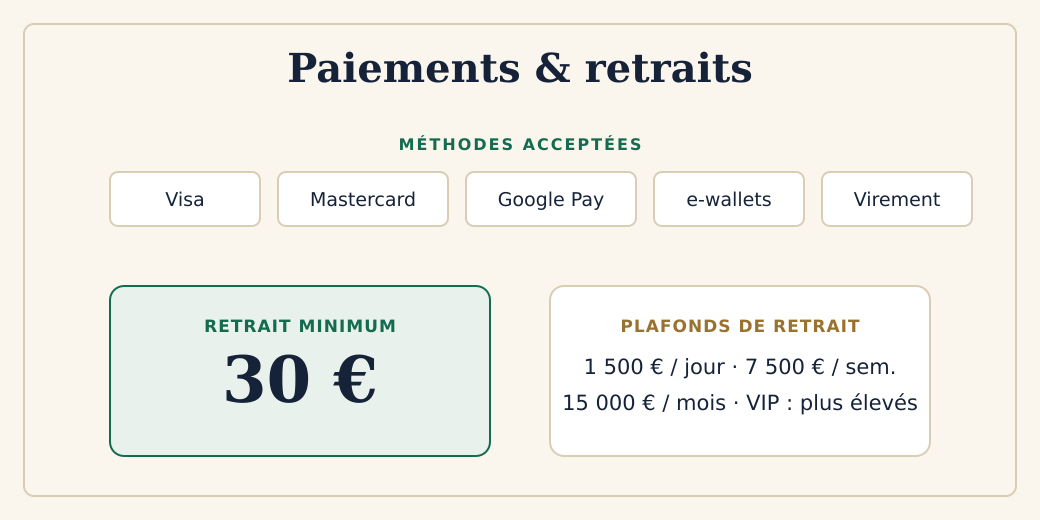 Paiements et retraits Parrot Spins : méthodes, retrait minimum 30 euros, plafonds